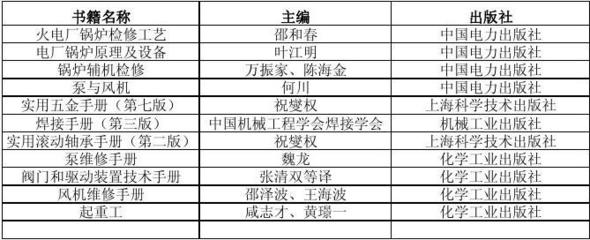 鍋爐檢修與電力輔機(jī)設(shè)備專業(yè)書籍指南