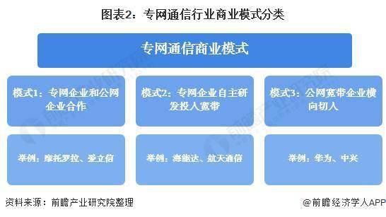 預(yù)見(jiàn)2021 2021年中國(guó)專網(wǎng)通信產(chǎn)業(yè)全景圖譜
